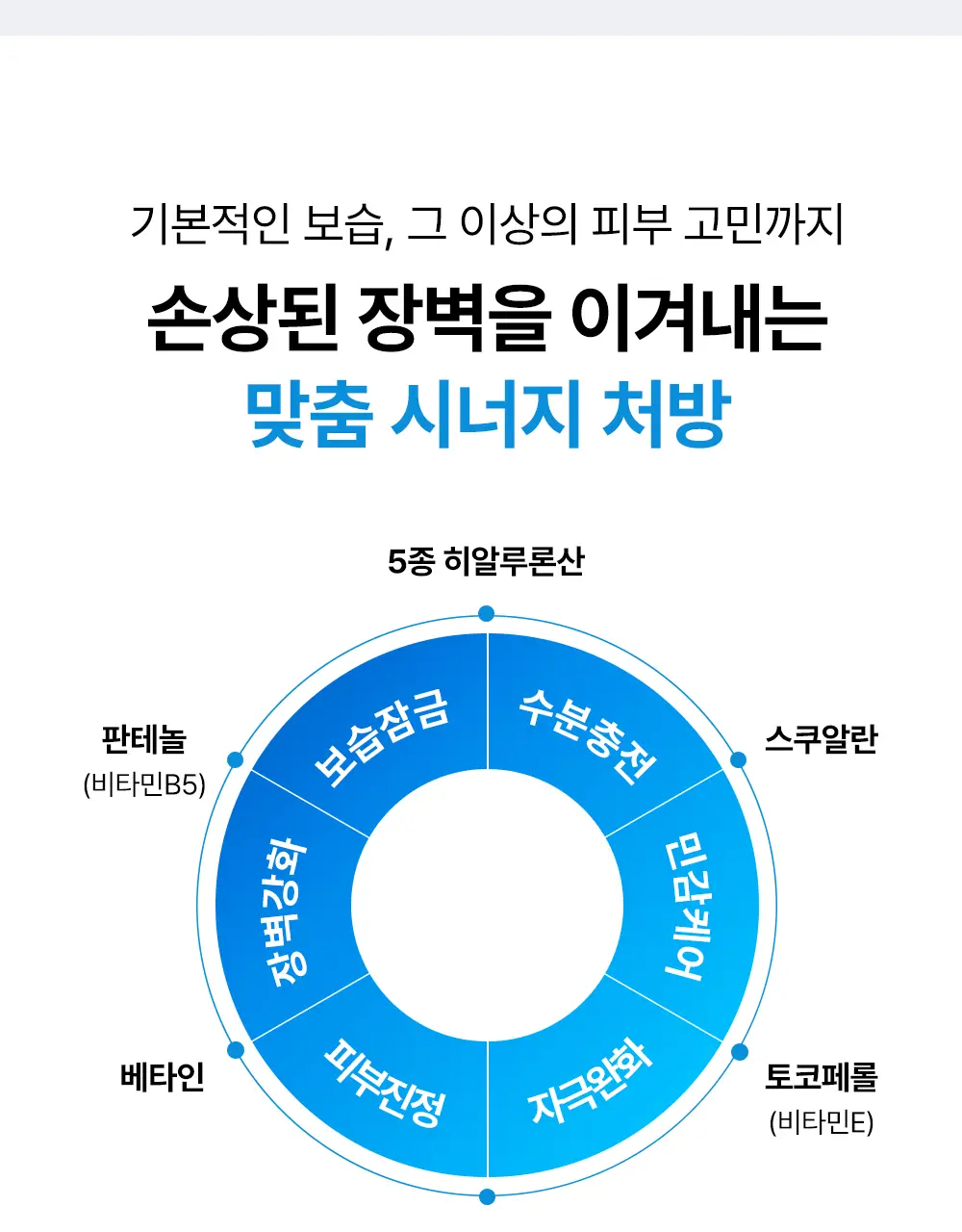 [보습장벽크림] 코스알엑스 더 세라마이드 스킨 베리어 모이스처라이저 80ml 상세페이지 19